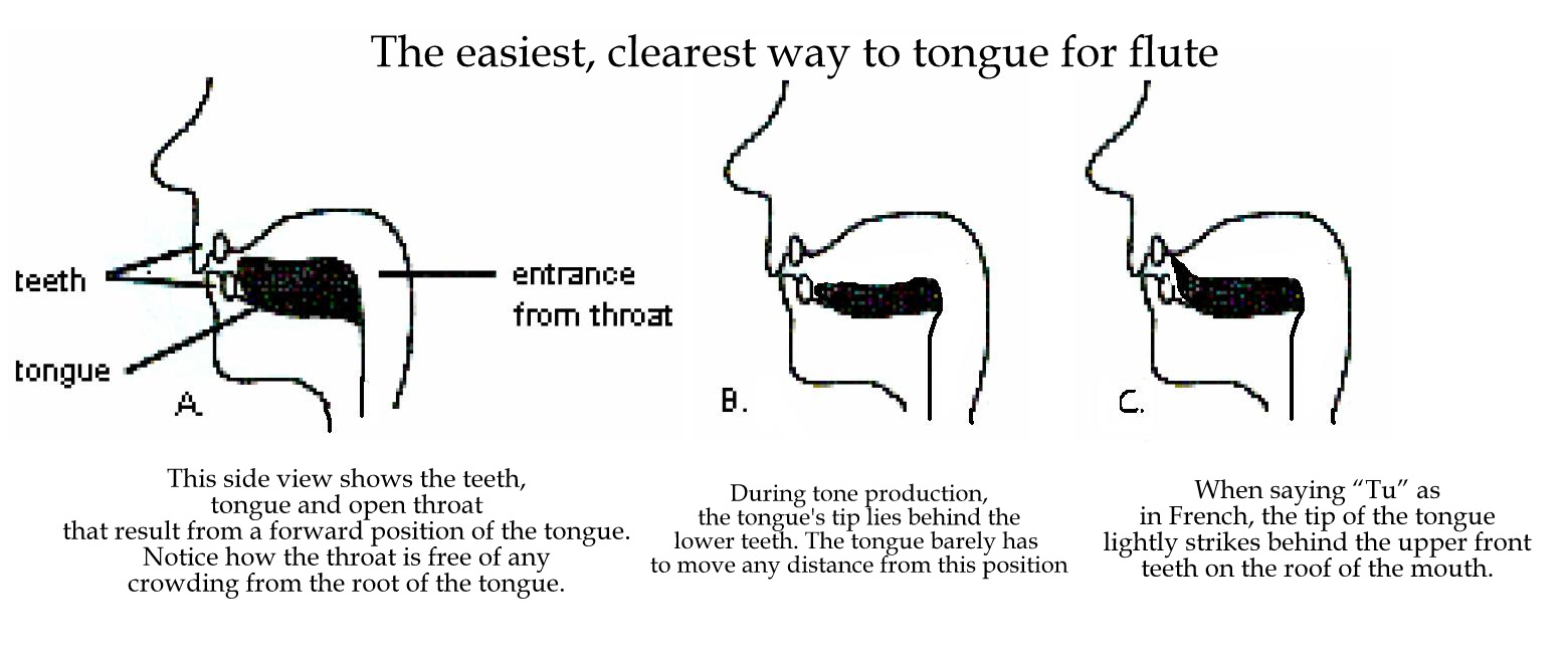 correct tonguing - Jen Cluff